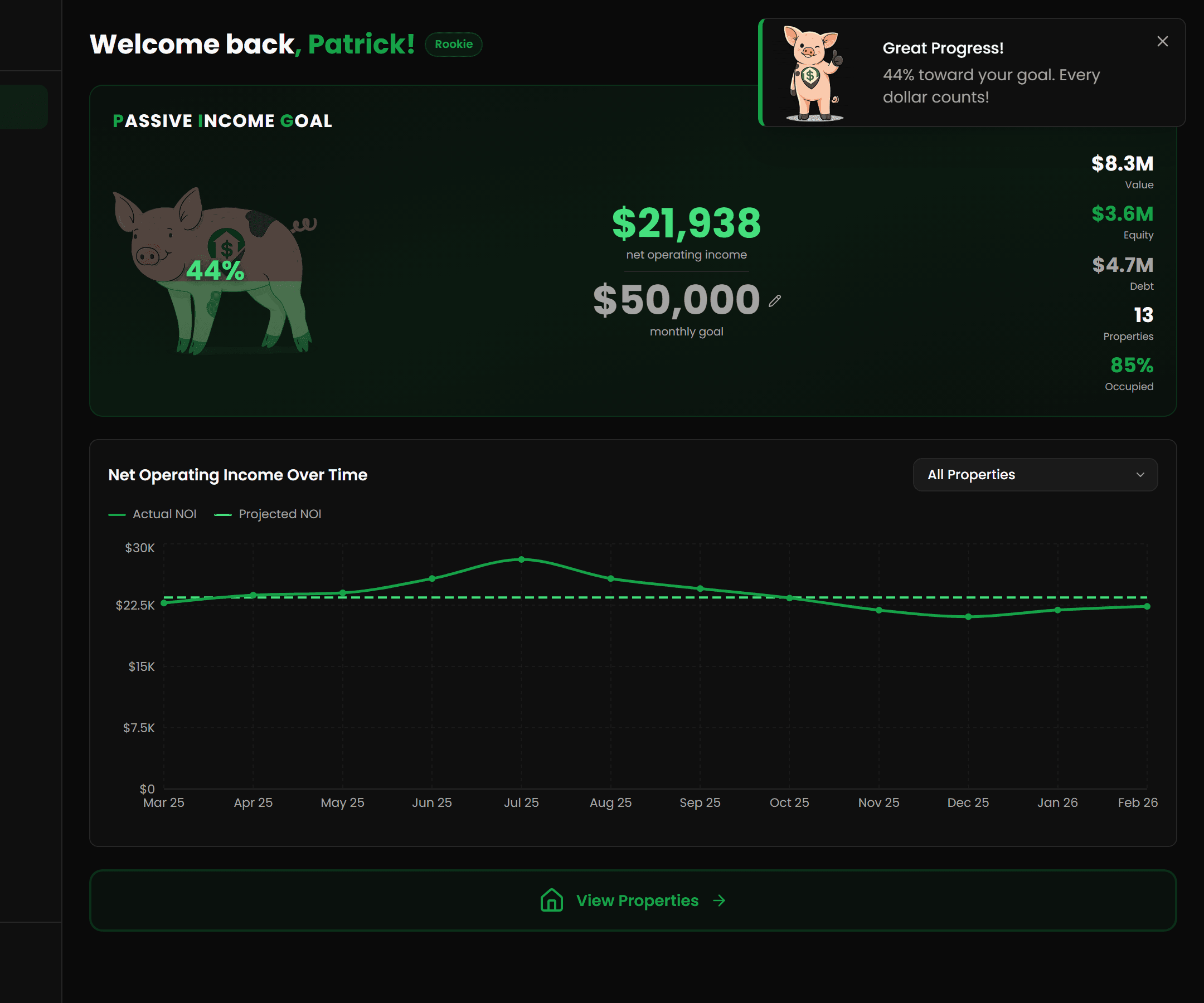 Tractic dashboard showing rental portfolio performance