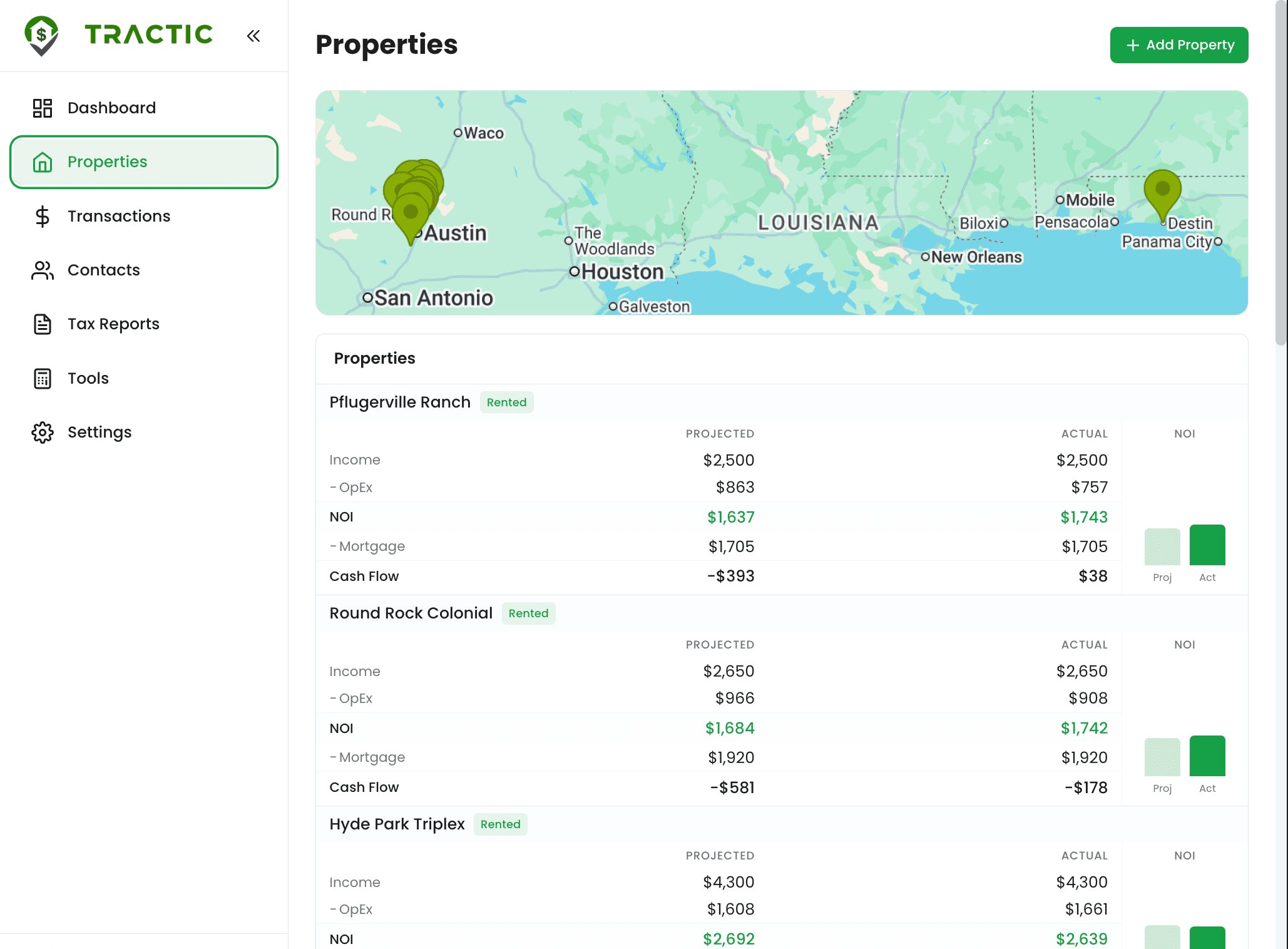 Tractic Properties — projected vs actual financials